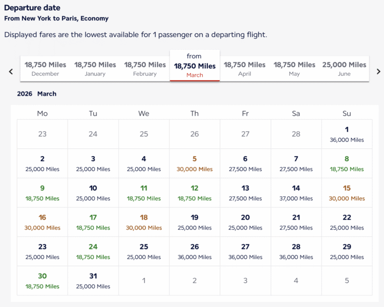 A screenshot of a flexible date search from New York to Paris for 18,750 miles