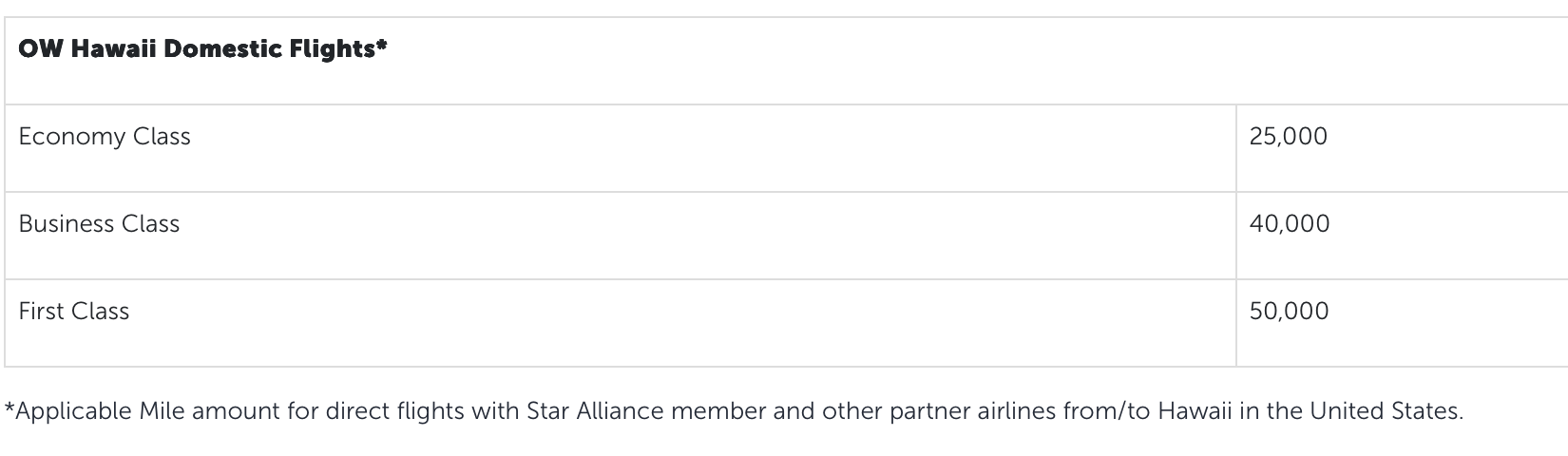 Screenshot of the Turkish Airlines Hawaii award chart