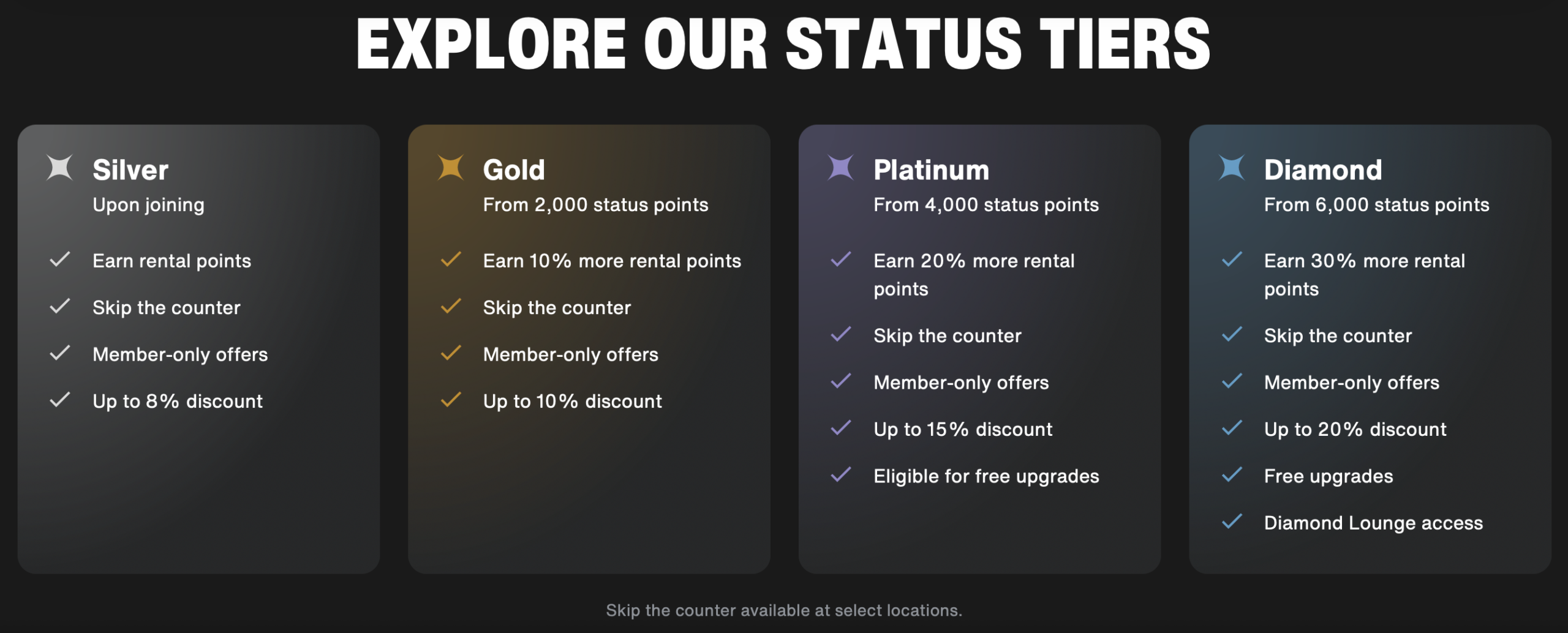 Screenshot of Sixt elite status tiers