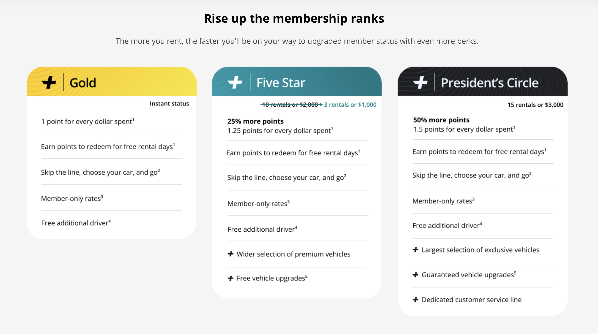 Hertz elite benefits