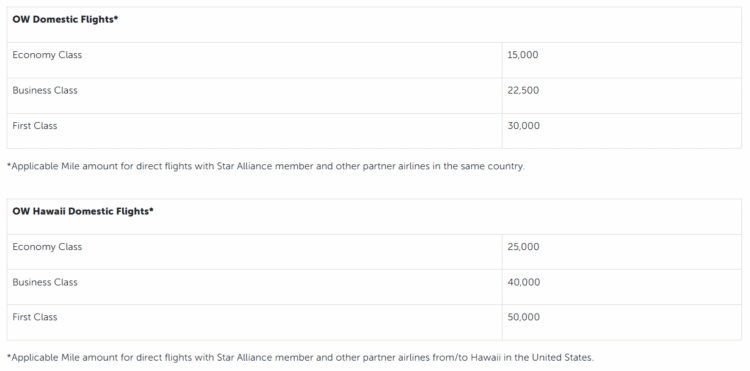 Turkish Airlines new domestic and Hawaii award chart