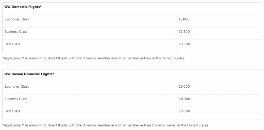 Turkish Airlines new domestic and Hawaii award chart