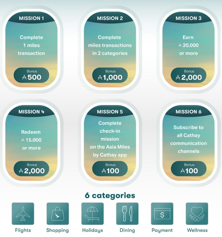 Cathay Pacific promotion missions.