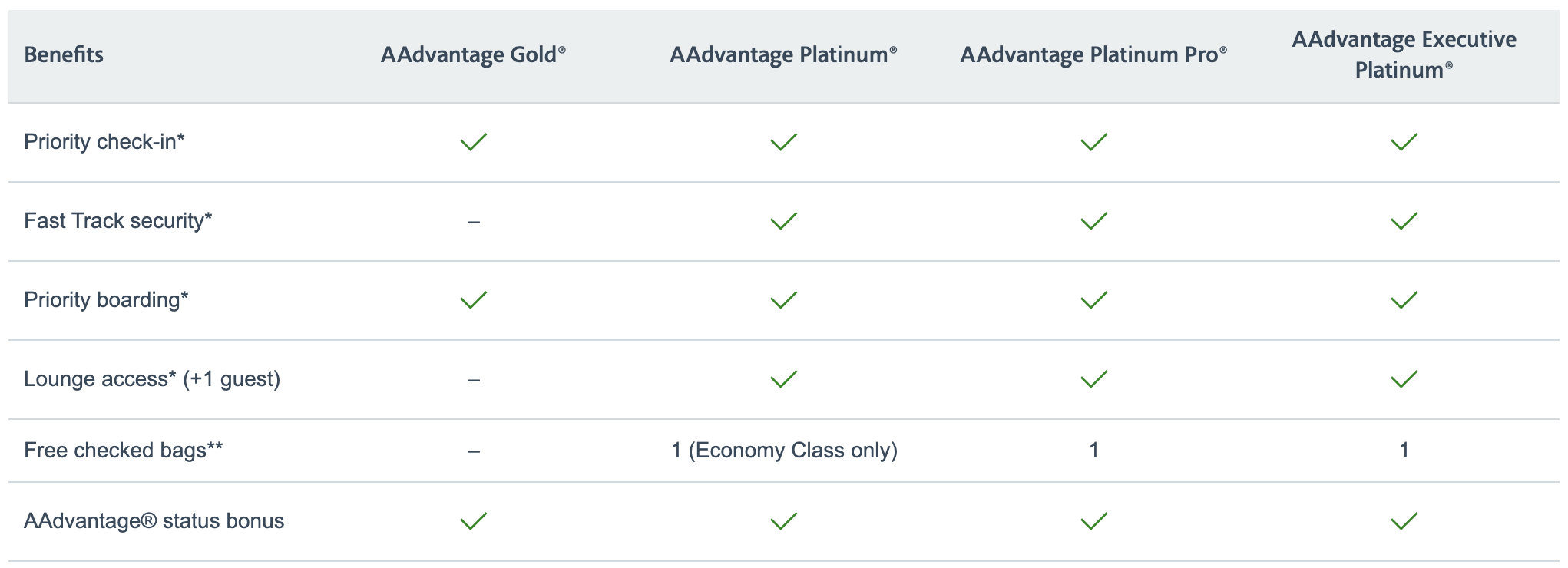 AAdvantage® status benefits on Aer Lingus.