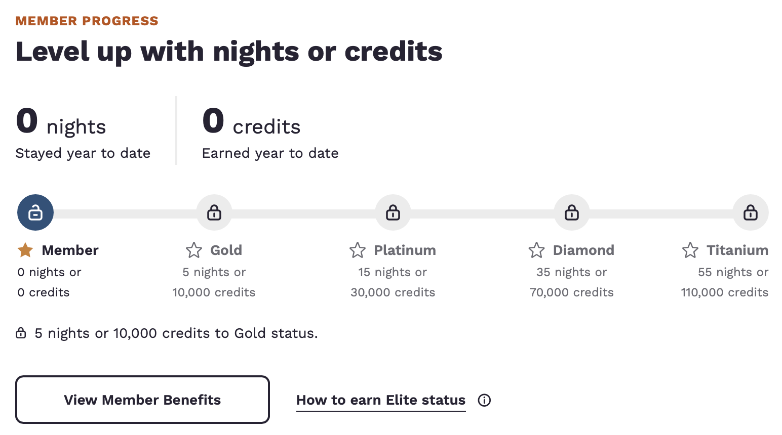 Choice Hotels status tracker.