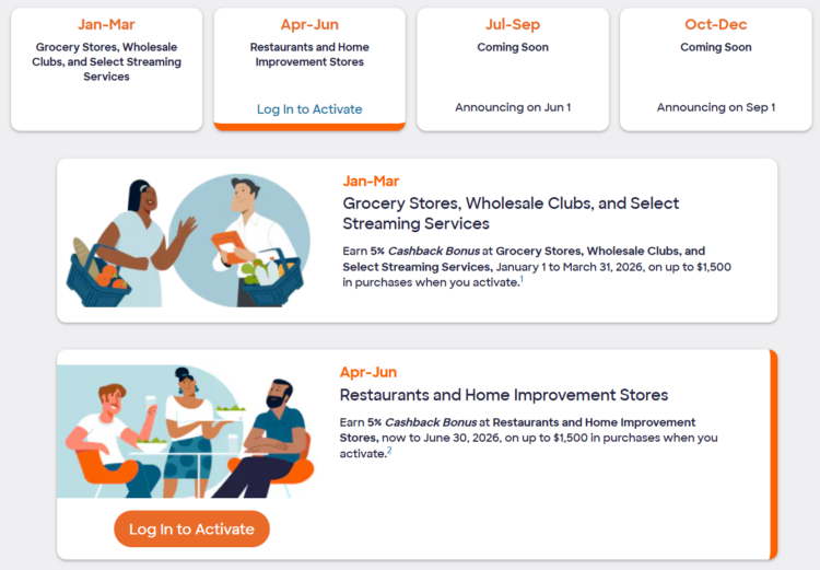 Discover cash back categories for Q1 2026