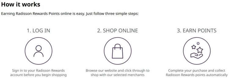 Radisson Rewards Shop Infographic