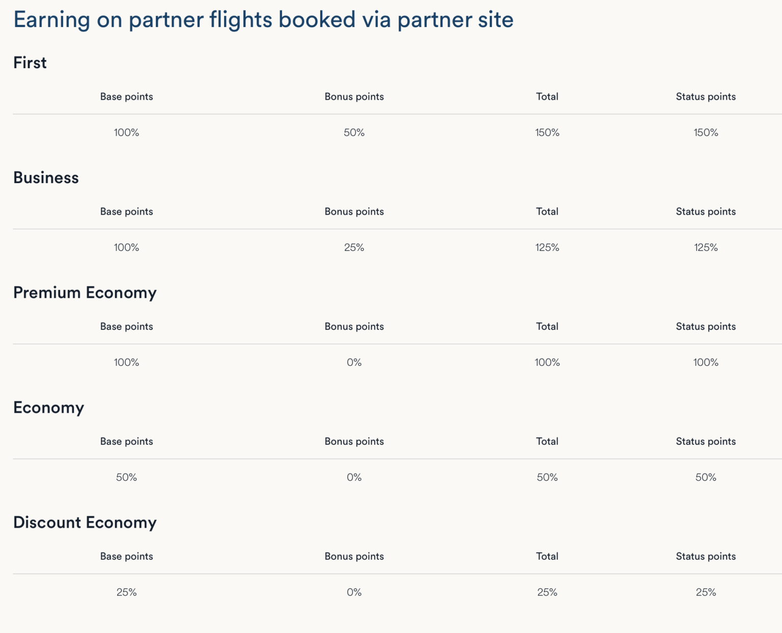 Alaska Atmos Rewards Elite Status: Tiers, Perks, Requirements