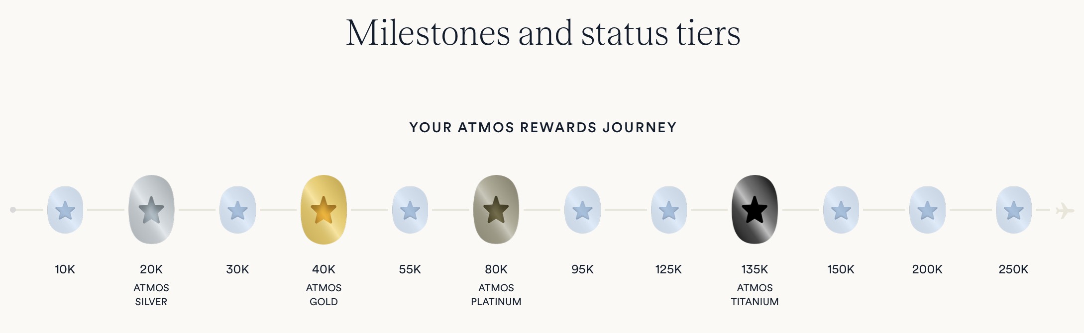 Alaska Airlines milestone rewards.