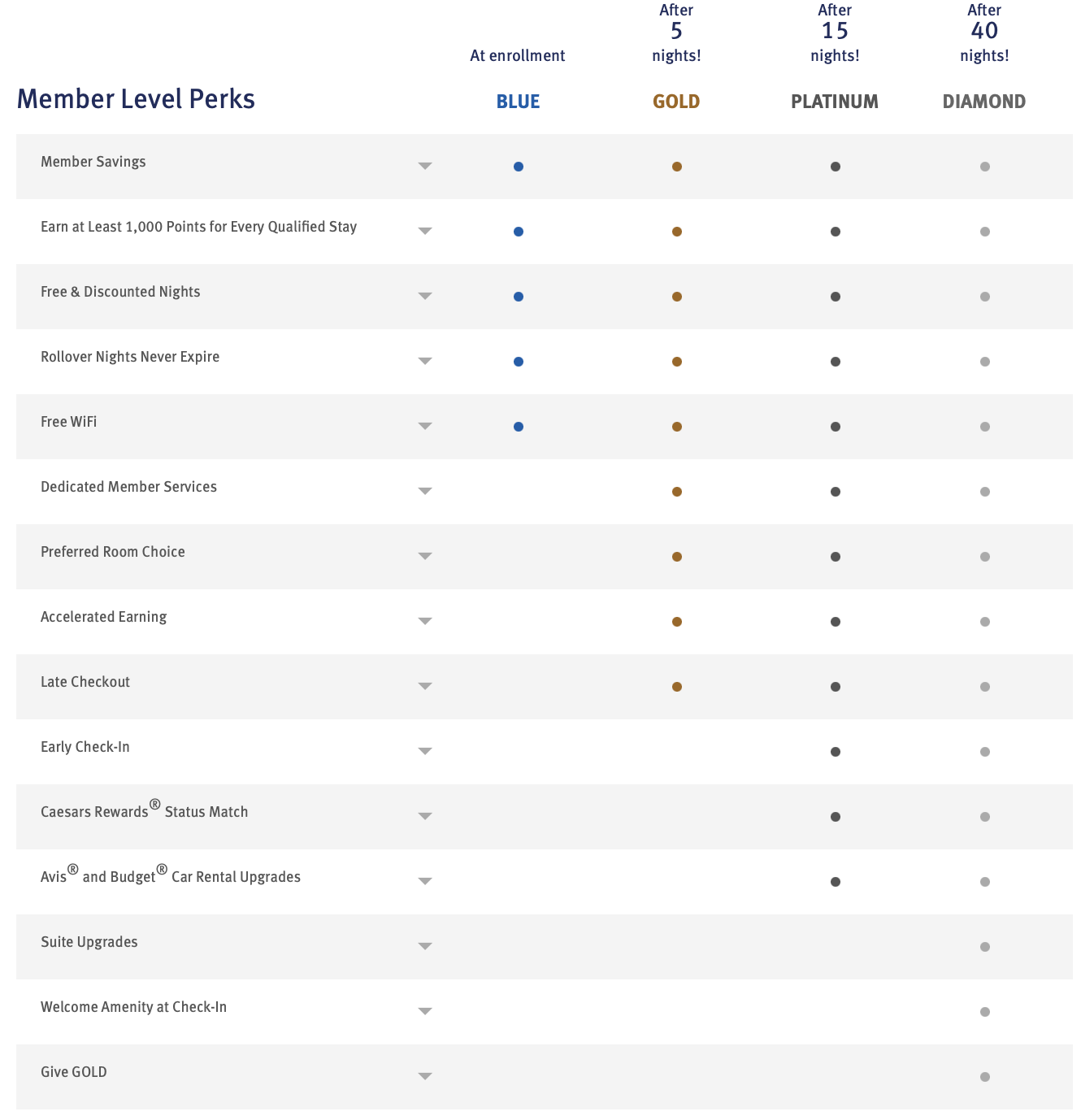 Wyndham elite status levels