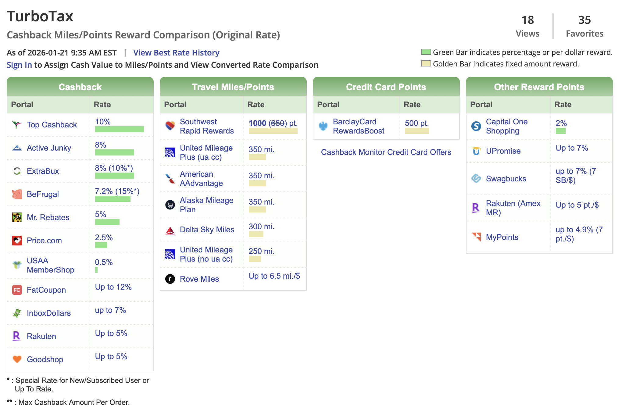 Screenshot of results for TurboTax on Cashback Monitor