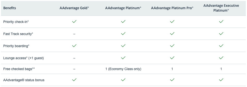 Benefits available to AAdvantage elite members when traveling on Aer Lingus