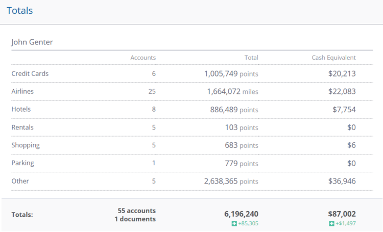 Screenshot of AwardWallet account balances by account type