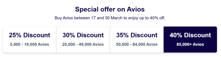 Screenshot of Finnair buy Avios promo tiers