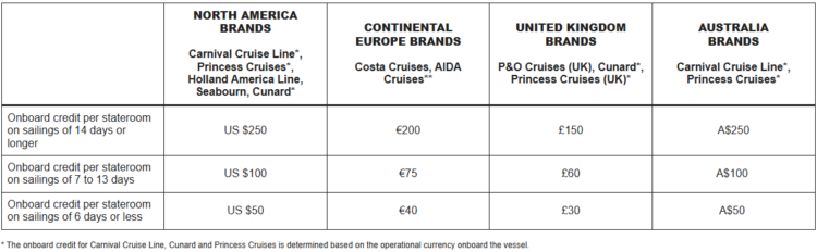 Carnival shareholder benefits