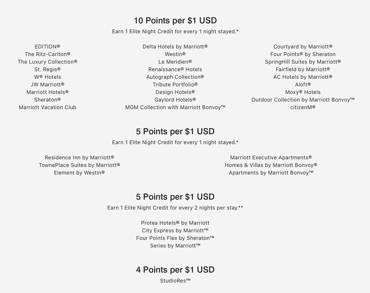 Current Marriott Bonvoy earning tiers