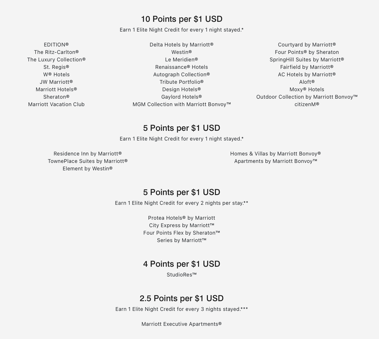 Marriott Bonvoy earning tiers as of December 30, 2025