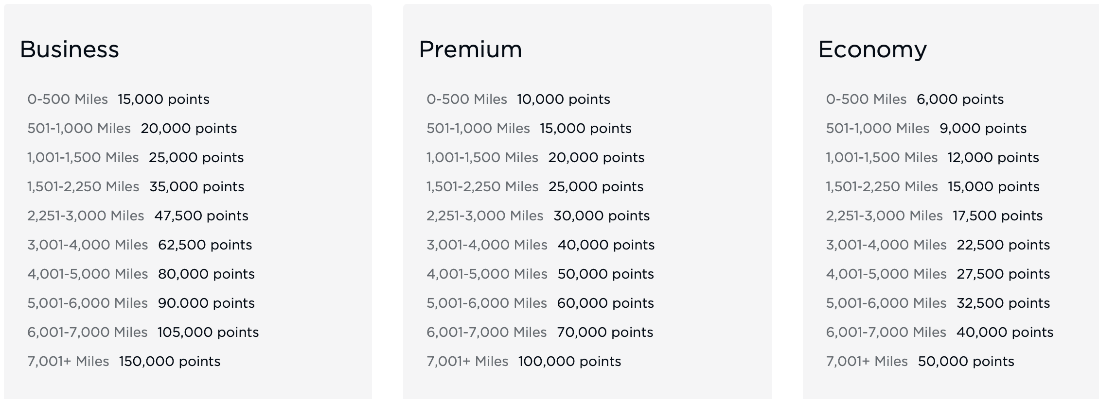 Virgin Atlantic award chart for WestJet redemptions