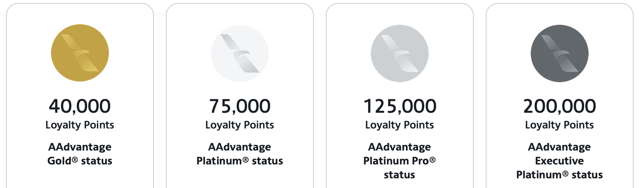 American Airlines elite status tiers