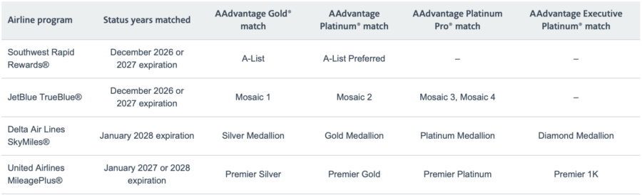 American Airlines Instant Status Pass tiers
