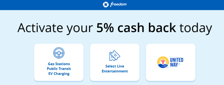 Chase Freedom 5% rotating categories for Q3 2026