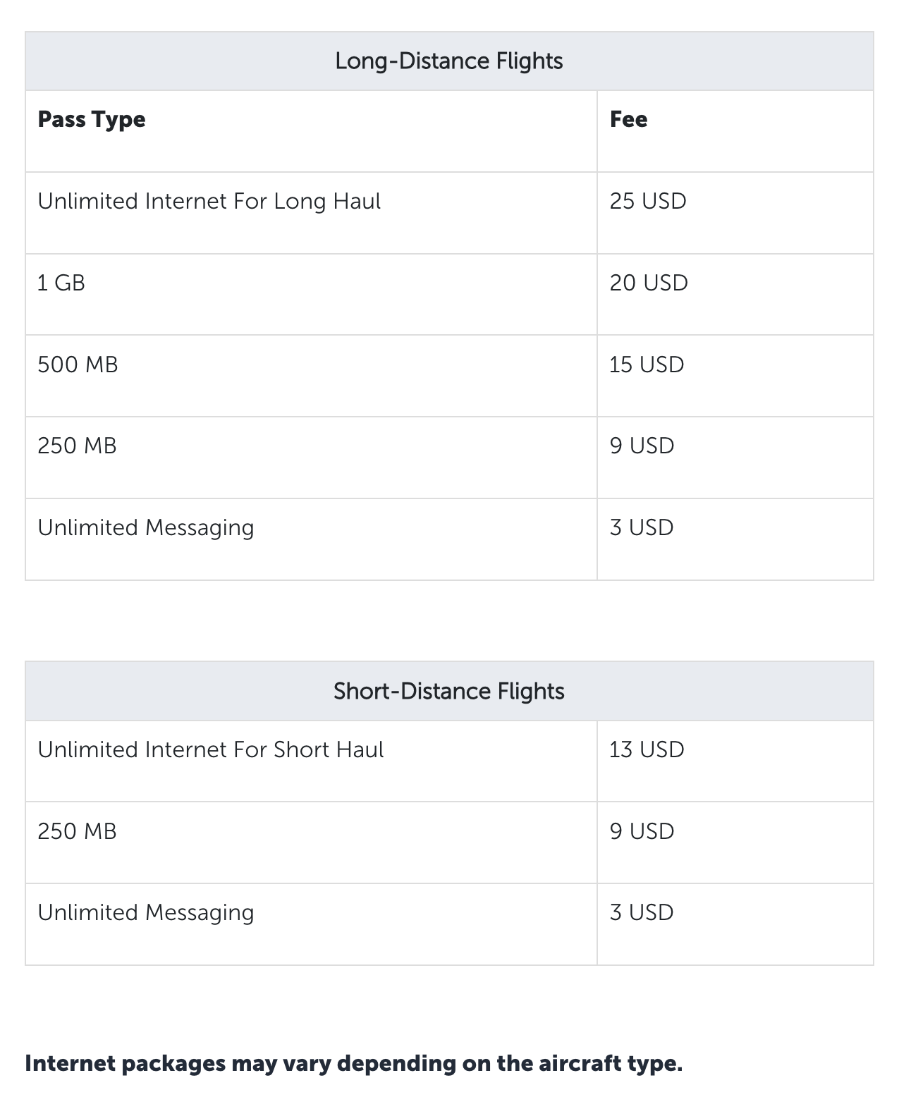 Turkish Airlines inflight Wi-Fi prices