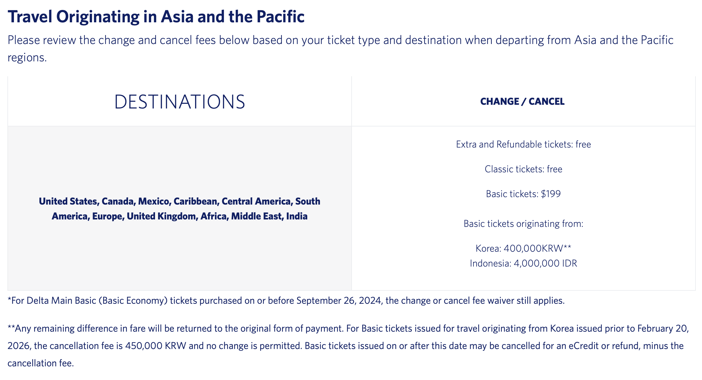 Delta change/cancel fee table for travel originating in Asia Pacific.