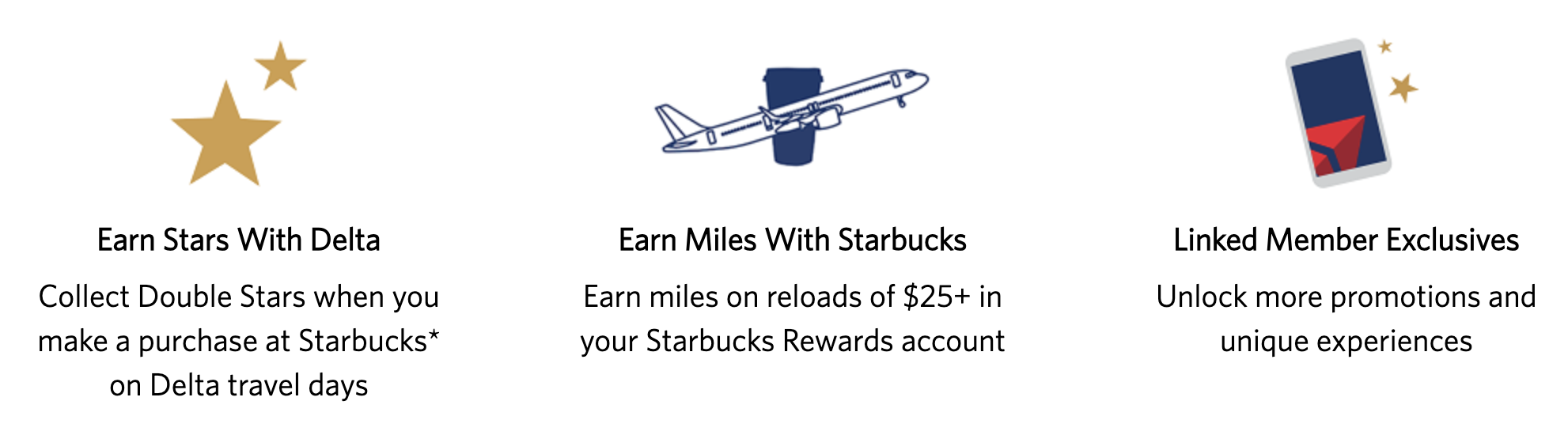 Screenshot of Delta/Starbucks partnership page "How it works"