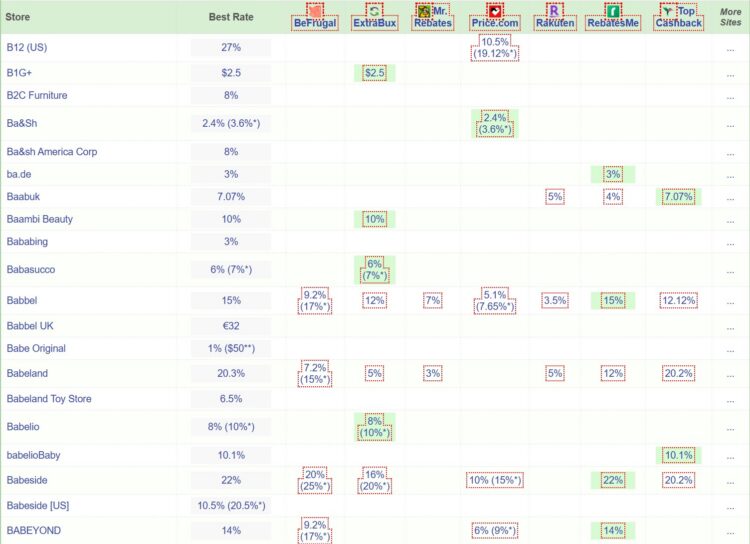RebatesMe Cashback Rates Examples 2026