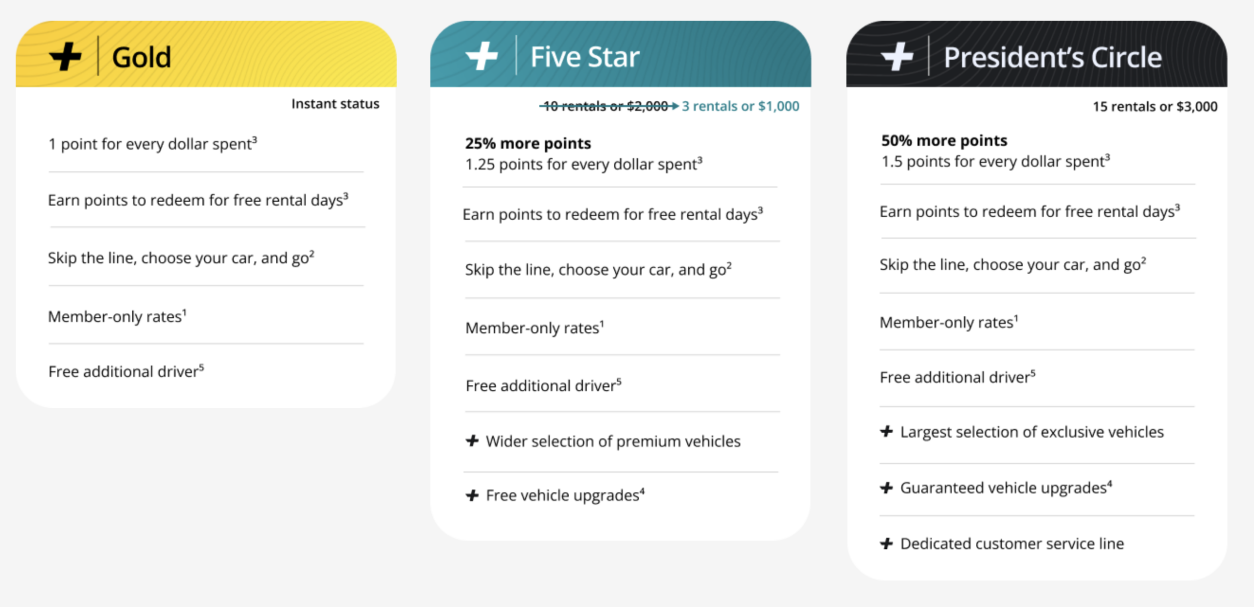 Screenshot of Hertz elite status tiers