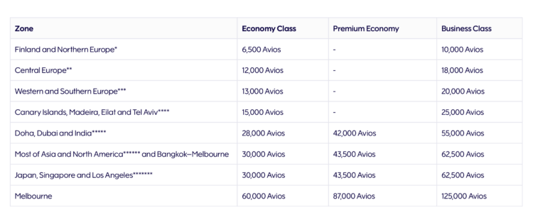 Finnair award chart