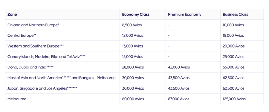 Capital One Transfer Partners Complete Guide