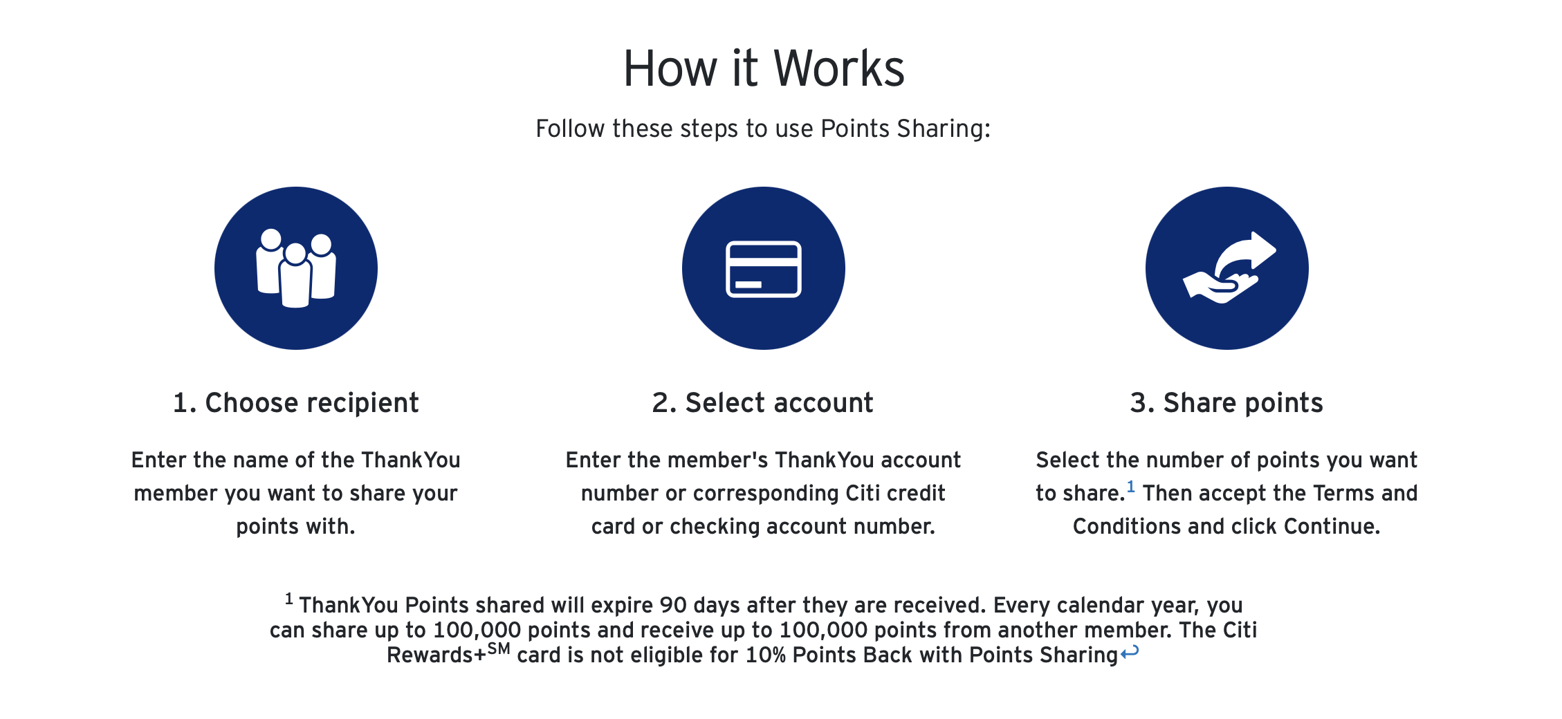 Screenshot of Citi Points Sharing page