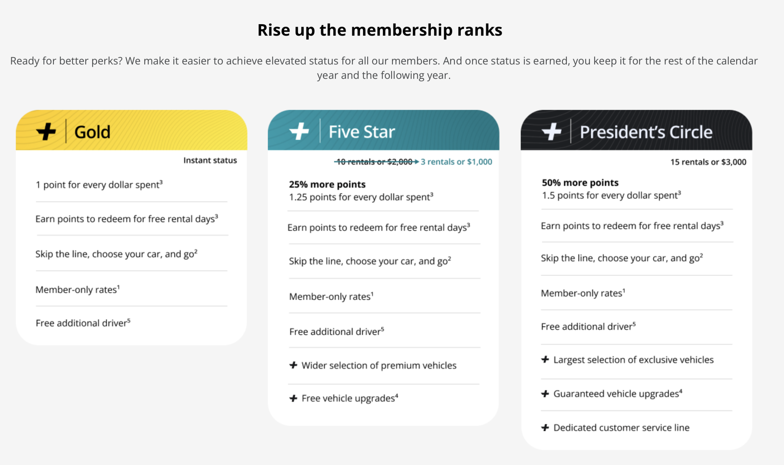 Screenshot of Hertz elite status levels