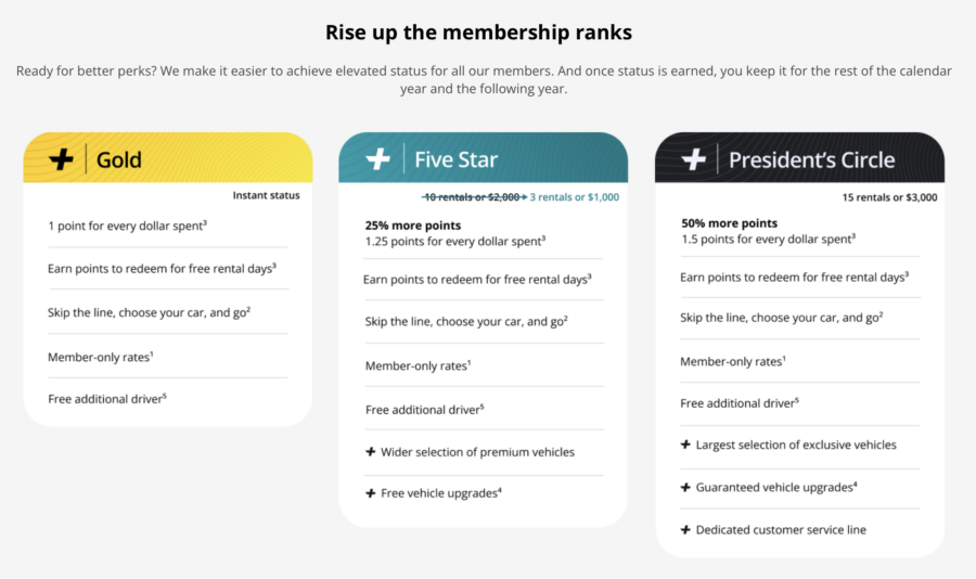 Screenshot of Hertz elite status tiers