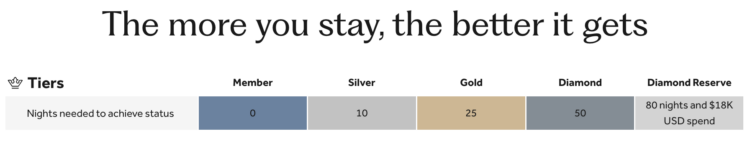 Hilton elite status tiers