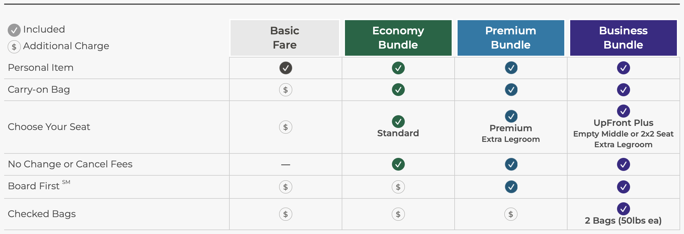 Screenshot of Frontier Airlines fare inclusions.