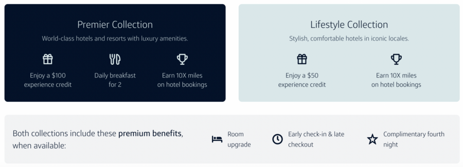 Dark blue and light blue rectangles with descriptions of Capital One's lifestyle and premier collections