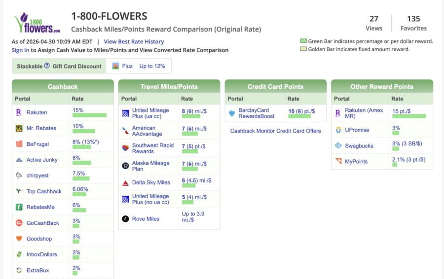 1-800-Flowers search result on Cashback Monitor