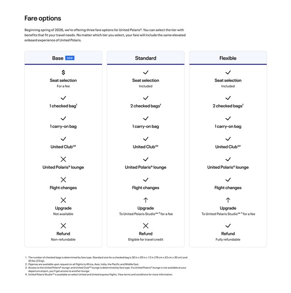Overview of United Polaris (available for international, transcontinental U.S. and long-haul Hawaii routes) fare categories.