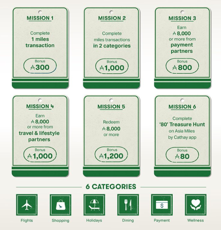 Cathay Pacific promotion missions.