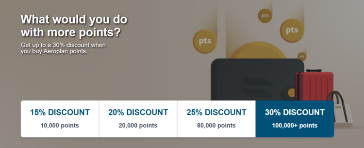 Buy Aeroplan points banner showing tiers for this promotion