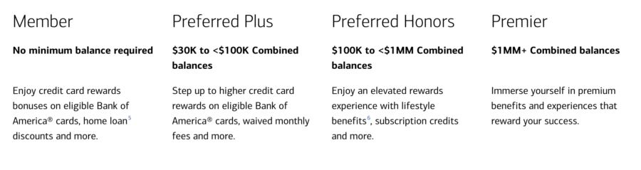 Bank of America BofA Rewards program tiers and requirements