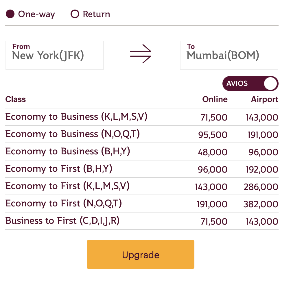 Qatar Airways upgrade to business