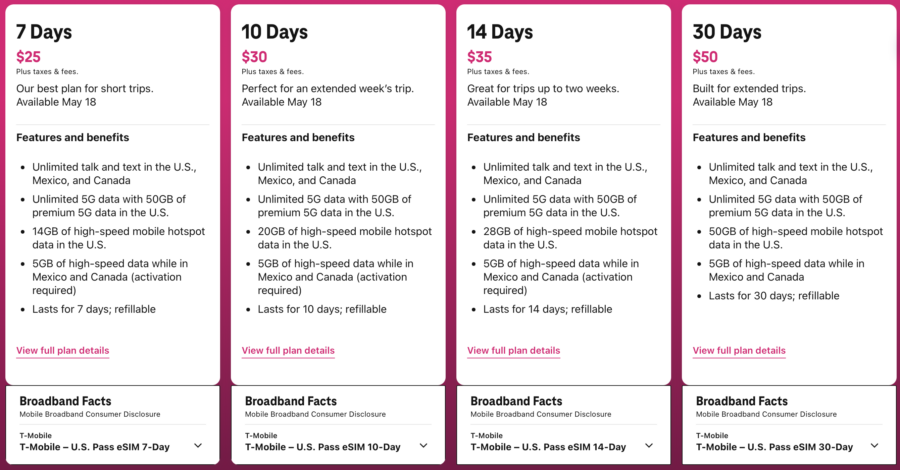 Comparison of T-Mobile's eSIM plans