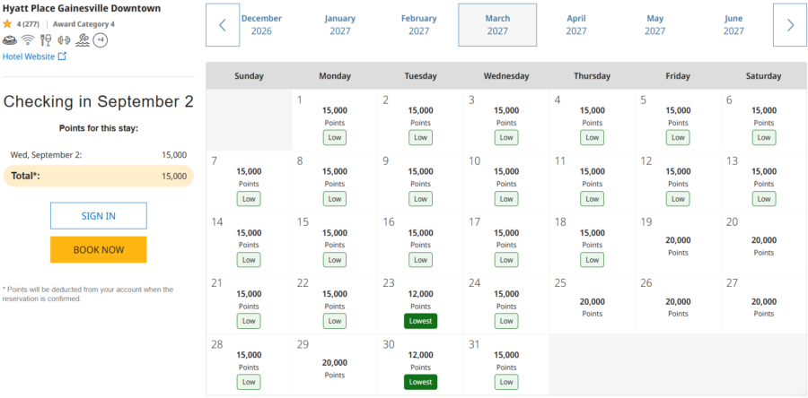 Hyatt Place Gainesville new chart
