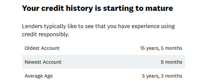 Credit age insights from Credit Karma