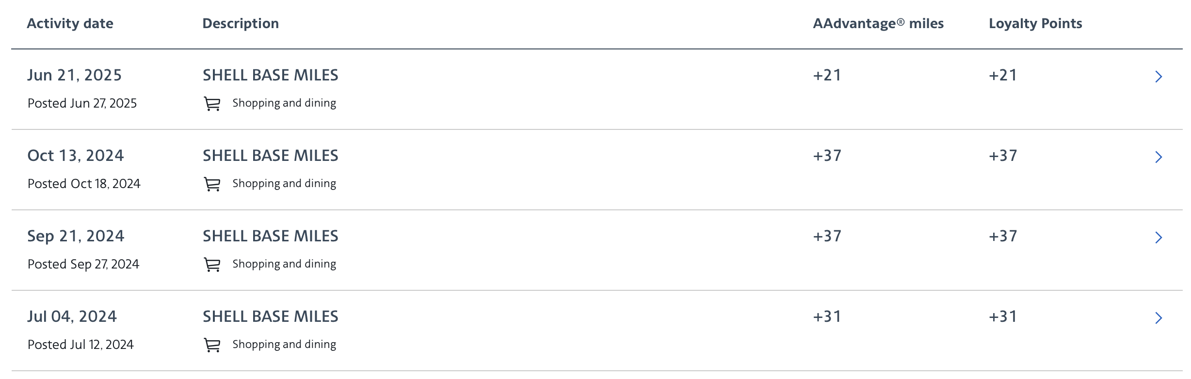 Screenshot of American Airlines Shell earnings.