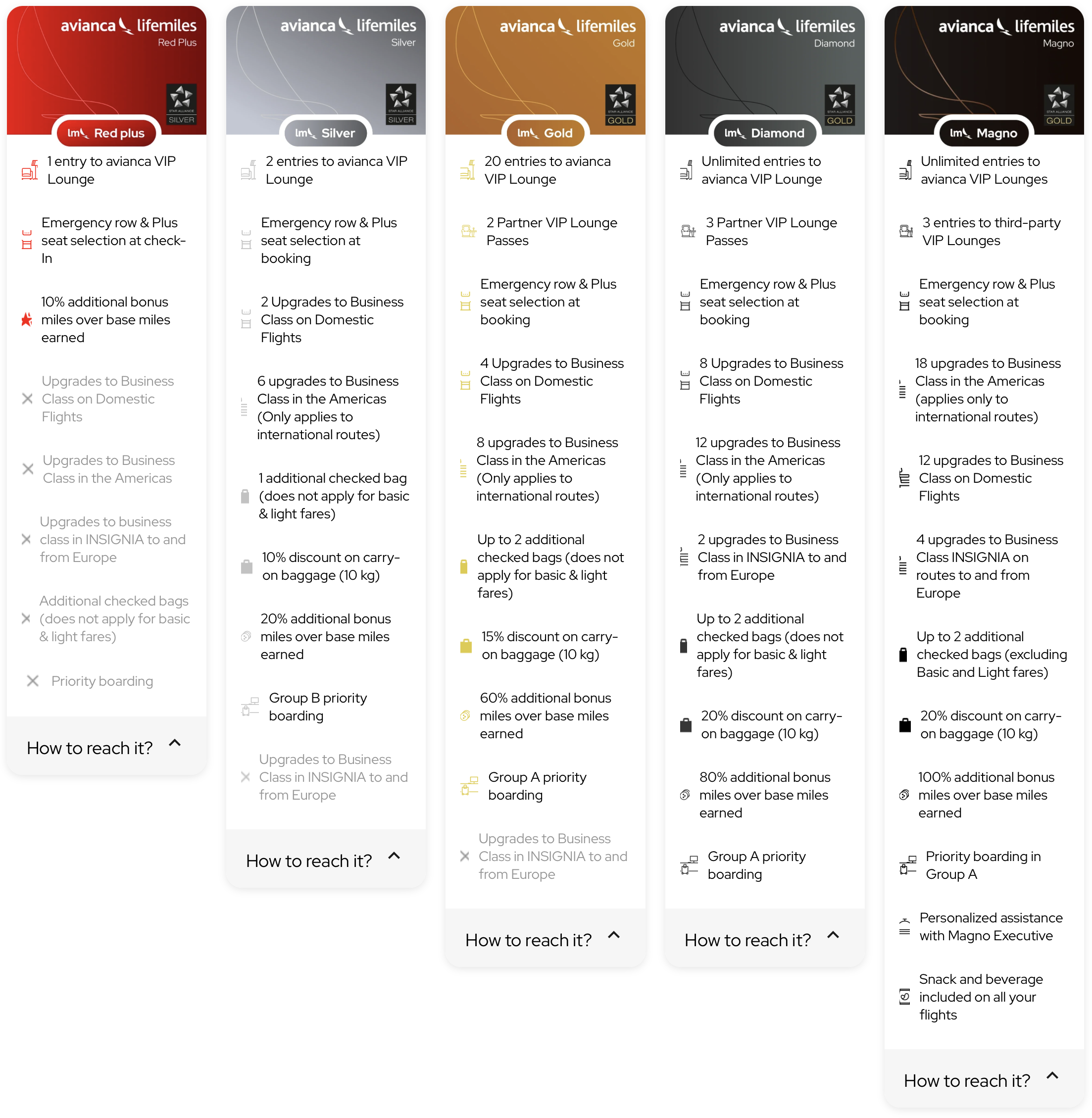 Screenshot of Avianca LifeMiles elite benefits.