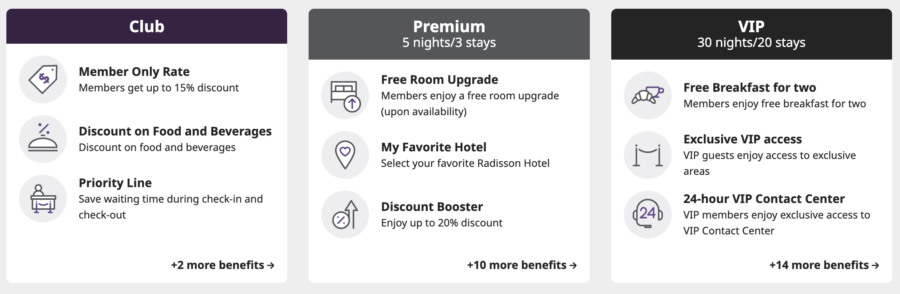 Radisson Rewards status chart